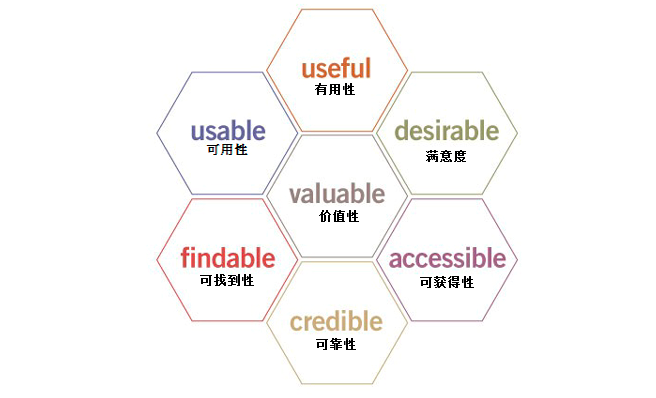 网站SEO优化的过程中怎么让用户更喜爱你的网站